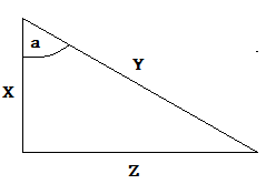 Trigonometry practice problems - example cosine of angle a