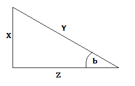 Trigonometry practice problems - example cosine of angle b